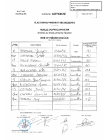Feuille de proclamation annexée au PV 2026