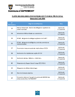 Liste des délibérations prises le 05/06/2026