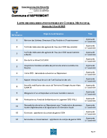 Liste des délibérations prises le 10/04/2025
