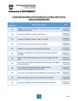 Listes des délibérations prises le 15/12/2025