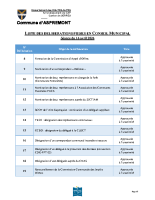 Liste des délibérations prises le 16/04/2026