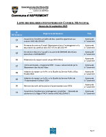 Listes des délibérations prises le 16/09/2025