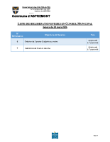 Liste des délibérations prises le 20/03/2026